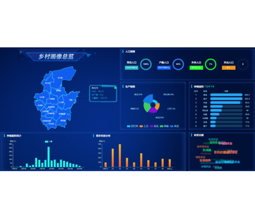 農業大數據平臺